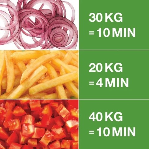 Szatkownica do warzyw Robot Coupe CL 50 (400 V)