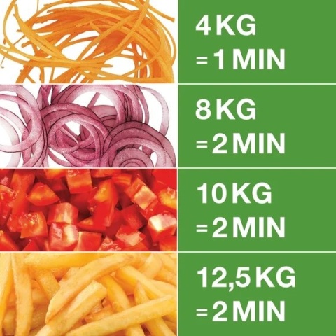 Szatkownica do warzyw Robot Coupe CL 20